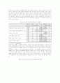 인터넷 쇼핑몰 마케팅 31페이지