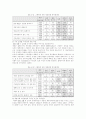 인터넷 쇼핑몰 마케팅 33페이지