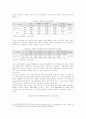 인터넷 쇼핑몰 마케팅 37페이지