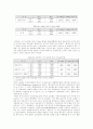 인터넷 쇼핑몰 마케팅 38페이지