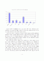 지방자치시대 지방정부의 복지불균형 실태에 관한 연구 12페이지
