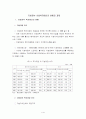 지방정부 사회복지예산의 현황과 과제 1페이지