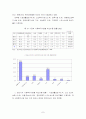 지방정부 사회복지예산의 현황과 과제 7페이지