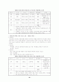 왕따의 정의 실태 및 대책 24페이지