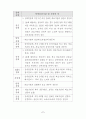 최신(2003년.7월) 장애등급판정기준 9페이지