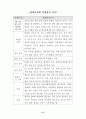 최신(2003년.7월) 장애등급판정기준 10페이지