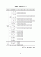 최신(2003년.7월) 장애등급판정기준 12페이지