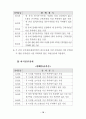 최신(2003년.7월) 장애등급판정기준 16페이지