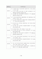 최신(2003년.7월) 장애등급판정기준 20페이지
