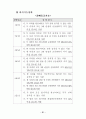 최신(2003년.7월) 장애등급판정기준 23페이지