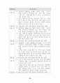 최신(2003년.7월) 장애등급판정기준 28페이지