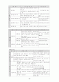공무원연금 10페이지