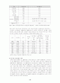 공무원연금 16페이지