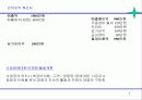 외식업 창업 7페이지