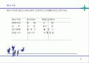 외식업 창업 14페이지