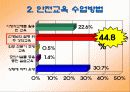 초등학교 소방안전교육 프로그램 21페이지