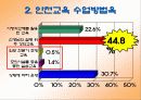 초등학교 소방안전교육 프로그램 22페이지