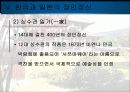 일본문화의이해-장인정신- 18페이지