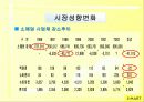 신세계이마트- 새로운 시장에 대한 도전과 성공 25페이지
