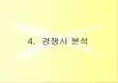 신세계이마트- 새로운 시장에 대한 도전과 성공 29페이지