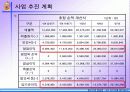 아기카페 사업계획서 29페이지