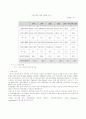 한중일 FTA의 영향 28페이지