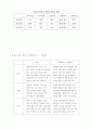 한중일 FTA의 영향 32페이지