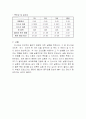 클러치 실험 예비 및 결과 리포트 15페이지