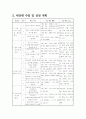 수업지도안 - 중학교 2학년 사회 산업혁명 4페이지