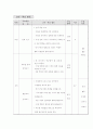 수업지도안 - 중학교 2학년 사회 산업혁명 7페이지