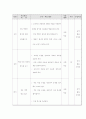 수업지도안 - 중학교 2학년 사회 산업혁명 10페이지