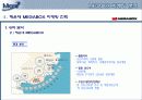 메가박스 성공사례 13페이지