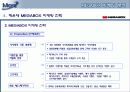 메가박스 성공사례 17페이지