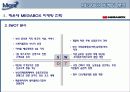 메가박스 성공사례 18페이지