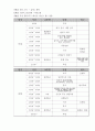 7P를 이용한 영화 실미도의 관광 자원화 7페이지