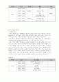 7P를 이용한 영화 실미도의 관광 자원화 8페이지