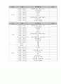 7P를 이용한 영화 실미도의 관광 자원화 9페이지