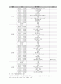 7P를 이용한 영화 실미도의 관광 자원화 11페이지