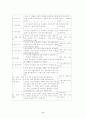 호텔 예식 연회 6페이지