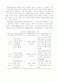 체험관광으로의 관광형태 변화에 따른 관광산업 활성화 방안 연구 8페이지