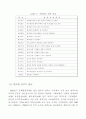 체험관광으로의 관광형태 변화에 따른 관광산업 활성화 방안 연구 21페이지