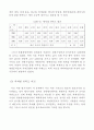 체험관광으로의 관광형태 변화에 따른 관광산업 활성화 방안 연구 22페이지