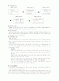 치매의 개념과 치매문제 8페이지