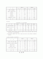 최근 관광소비자 동향 9페이지