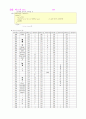 Visual C++6.0으로 배우는 C언어 제1부-함수(2/7) 2페이지
