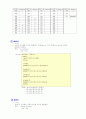 Visual C++6.0으로 배우는 C언어 제1부-함수(2/7) 3페이지