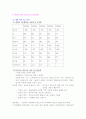 식량 안보 2페이지