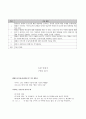 KIRIS 4학년 국어,과학 분석 자료 21페이지