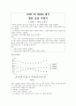 KIRIS 평가 1페이지
