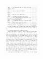 Hooray For English 3교재 분석 3페이지